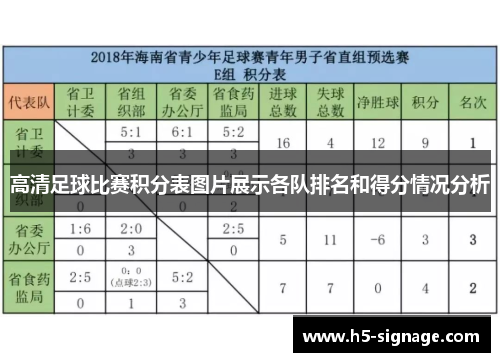 高清足球比赛积分表图片展示各队排名和得分情况分析